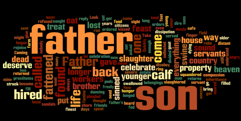 parable-prodigal-son-wordcloud